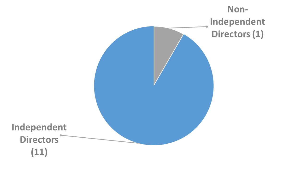 a2019proxychartindependent02.jpg